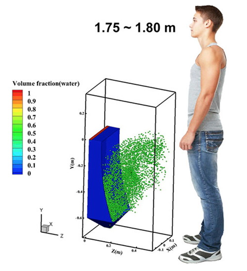 Dynamic virus movement during and after a 2.6 s urinal flushing with a total duration of 5.5 s.
